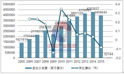 2014-2016年中国宏观经济环境分析【图】_智研咨询_产业信息网