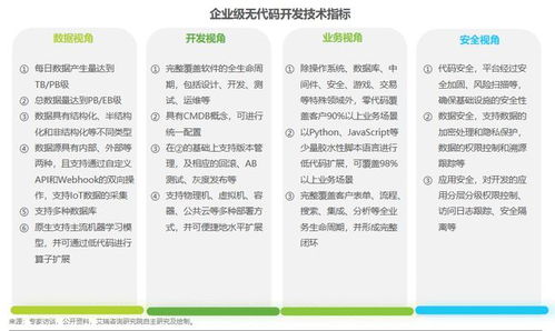 企业级无代码行业爆发,程序员们要下岗了