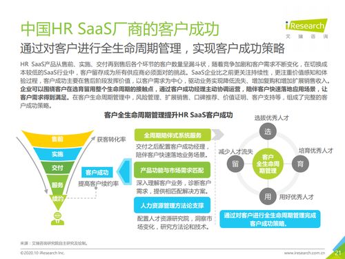 艾瑞咨询 2020年中国hr saas行业研究报告 