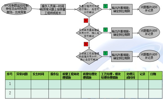 冠卓咨询-精益现场改善|六西格玛|精益六西格玛|tpm|精益生产方式|tpm设备管理|现场目视化|班组管理