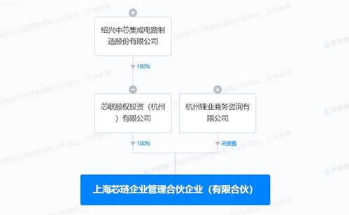 中芯集成等成立企管合伙企业 出资额10亿